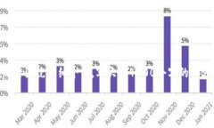 思考一个有吸引力并且适合推广的优秀，放进