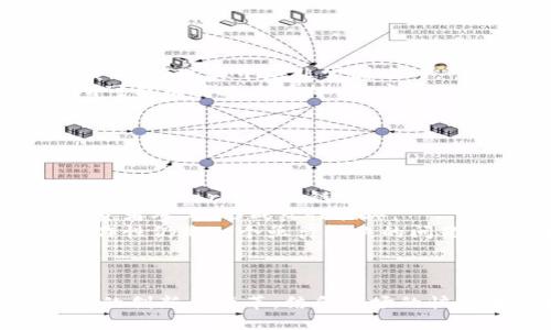   深入探讨：比特币与区块链的关系解析 / 
 guanjianci 比特币,区块链,虚拟货币 /guanjianci 

引言
比特币（Bitcoin）自2009年推出以来，便以其独特的去中心化特性和有限总量吸引了全球投资者的目光。在数字货币领域，比特币不仅是市值最高的虚拟货币，而且也是大多数人提到虚拟货币时首先想到的名字。然而，许多人对比特币的实际工作原理仍感到困惑，尤其是它与区块链技术之间的关系。本文将详细探讨比特币是否是区块链虚拟货币，并分析两者之间的区别与联系。

比特币的定义和特性
比特币是由一位化名为中本聪（Satoshi Nakamoto）的个人或团队在2009年推出的数字货币，其核心特点包括去中心化、匿名性、可追溯性和限定供应。比特币的总供应量被限定为2100万个，确保了它的稀缺性，从而在经济学中赋予其价值。比特币的交易是在区块链上进行的，每笔交易都需要经过网络中的多个节点验证，确保安全与透明。

区块链的定义和工作原理
区块链是一种去中心化的分布式账本技术，通过将数据分散存储在全网的多个节点上，确保数据的安全性和不可篡改性。它的基本单元是“区块”，每个区块中包含了一定数量的交易记录，以及指向前一个区块的哈希值，形成一条连续的链。通过共识算法，如工作量证明（Proof of Work）或权益证明（Proof of Stake），区块链网络中的节点在没有中介机构的情况下能够达成共识，从而维护网络的安全性。

比特币与区块链的关系
比特币可以被视作区块链技术的一部分，它是第一个成功运用区块链技术的应用案例。尽管比特币是一个独立的货币单位，但其交易和存在依赖于区块链这项技术。换句话说，区块链为比特币提供了基础设施，使得交易能够在没有中央权威的情况下进行验证和记账。
而不仅仅是比特币，区块链技术还可以应用于其他类型的数字资产和智能合约，从而推动整个金融科技生态系统的发展。因此，尽管比特币是以区块链技术为基础的虚拟货币，但它并不是区块链的全貌，它只是无数基于区块链技术的项目中的一个。

可能相关问题
在探讨比特币和区块链的关系时，有几个相关问题常常被提及，下面将针对这些问题进行详细解答。

1. 区块链技术的优势有哪些？
区块链技术不仅应用于数字货币领域，还在各个行业展现出了巨大潜力。
首先，去中心化是区块链最显著的优势之一。传统的数据库管理系统通常依赖于中心化的服务器，而区块链通过分布式账本实现了数据的去中心化管理，使得数据在网络中多个节点上备份和存储。这种去中心化方式不仅提高了数据的安全性，还降低了因单点故障造成的数据丢失风险。
其次，区块链的透明性和可追溯性使得其在金融行业、供应链管理等领域得到了广泛的应用。在金融交易中，所有的交易记录都是公开的，参与者可以随时查阅。这为反腐败、打击洗钱提供了技术支持。
此外，区块链技术的智能合约特性使得交易条件可以预先设定并自动执行。这将大幅度提高效率，减少中介环节，从而降低交易成本。智能合约可应用于保险、房地产等领域，并为各种业务流程的提供支持。
最后，区块链具有强大的安全性。当信息被写入区块后，若想篡改数据，需更改链中所有后续区块，几乎不可能实现。这种特性使得区块链在金融、医疗、教育等数据敏感行业中得到重视。

2. 比特币的未来发展趋势是什么？
关于比特币的未来发展趋势，存在不同的观点。
首先，越来越多的机构投资者开始关注比特币，推动了数字货币市场的成熟。现今，更多的金融机构、大型企业和对冲基金已将比特币及其他数字资产纳入其投资组合，进一步验证了比特币的价值。在现今经济全球化与数字化进程加速的背景下，比特币作为一种数字化资产，有潜力被更广泛地接受。
其次，比特币的合规性问题仍然是未来发展的重要因素。各国政府针对加密货币的监管态度不尽相同，部分国家对其持支持态度，推动数字货币的合法化，而另一些国家则采取严格的限制措施。在未来，自律与监管之间的平衡将影响比特币的广泛应用。
另外，技术的进步也将推动比特币的发展。例如，闪电网络（Lightning Network）作为比特币的二层扩展方案，旨在提高比特币的交易速度和降低手续费，为比特币在小额支付领域的广泛应用打开了新的大门。
最后，随着比特币采矿的能源问题日益受到关注，绿色比特币的概念也逐渐被提出。通过使用可再生能源进行比特币采矿，将能够降低对环境的影响，这将是推动比特币持续发展的一个方向。

3. 比特币是否安全？
比特币网络的设计初衷就是为了确保安全性，但在用户层面，安全性仍存在风险。
首先，比特币的安全性依赖于其去中心化特性。正如前面提到的，网络中每个节点都存储完整的交易记录，数据的篡改几乎是不可能的。攻击者必须控制超过50%的计算能力才能使网络崩溃，这在现实中是非常困难的。
然而，在用户个人层面，比特币的存储和交易仍然面临一些挑战。由于比特币是一种完全去中心化的资产，用户如果失去对私钥的控制，便会永久失去所持有的比特币。此外，数字货币交易所可能成为攻击目标，用户在选择交易所时需谨慎，确保所选平台具备良好的安全性和信誉。
用户还需注意防范网络钓鱼攻击和恶意软件等安全隐患。一旦用户的电脑或手机被病毒感染，恶意软件可能会窃取相应的账户凭证，从而导致资产损失。
因此，尽管比特币网络本身设计安全，但用户在日常使用中要采取合理的安全措施，如使用硬件钱包、启用双重认证等，以确保资金的安全。

4. 区块链技术能否改变传统金融体系？
区块链技术被认为有潜力重塑传统金融体系，尤其在自助金融、透明度和效率等方面展现出强大的优势。
首先，区块链在自助金融领域的应用显著减少了中介的需求，提升了交易效率。传统金融业务如跨境支付往往需要数天才能处理，而通过区块链技术，交易能够在数分钟内完成。比如，Ripple和Stellar等区块链项目专注于改善跨境支付体验，降低费用，使得小微企业也能够更容易地参与到国际贸易中。
其次，区块链的透明性能够提升金融系统的信任度。区块链网络中的所有交易记录都是公开且可验证的，能够减少商业欺诈、洗钱和其他不当行为的发生。此外，透明性也更容易吸引更多投资者参与，形成良性循环。
然而，区块链在重构传统金融体系的过程中也面临挑战。首先是法规障碍，各国对区块链和数字货币的监管尚未统一，金融机构在适应新技术时必须考虑合规问题。此外，区块链系统的互操作性仍是一个亟待解决的问题，各种区块链技术平台之间的交流合作尚不完善。
综上所述，区块链技术有能力促进金融行业的变革，但其全面实现仍需时间。正在进行的技术进步、法规制度建立及行业间的合作，将为传统金融体系与区块链技术的有效结合提供可能。

结论
比特币作为区块链技术的首个成功应用案例，其未来发展和普及离不开区块链技术的支持。尽管比特币在目前的数字货币市场中地位显著，但区块链的潜力远不止于此，它将推动更多行业的创新与变革。结合市场的快速变化和技术的不断进步，我们对比特币和区块链的未来充满期待。