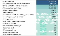   币圈区块链：数字经济的新主宰与未来展望 /