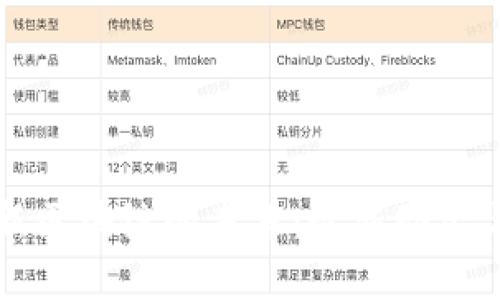 探索赵永新区块链的未来：最新动态与发展潜力