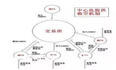 TP钱包10：数字资产管理的新时代——探索全面功