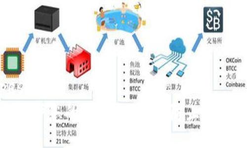 types
如何保护您的TP钱包安全，防止资产被盗