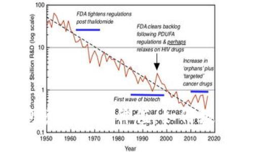 探索TP钱包资金池的价值：如何数字资产管理
