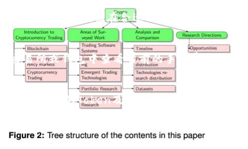将FEG（FEG Token）转到TP钱包的过程其实并不复杂，但需要你了解一些基本知识和步骤。以下是转移FEG到TP钱包的详细指南，以及在过程中可能遇到的问题。

准备工作

在开始之前，请确保你有以下条件满足：

1. **TP钱包**：你需要在手机上下载并安装TP钱包，并做好创建或导入钱包的准备。
2. **FEG Token地址**：确保你已经在一个支持FEG的交易所或钱包中拥有这些代币。
3. **网络费用**：在区块链上进行转账通常需要支付一些网络费用，请确保你的钱包中有足够的ETH（如果在以太坊网络上转账）或BNB（如果在币安智能链上转账）来支付交易费用。

步骤一：确认FEG的合约地址
首先，你需要确认FEG的合约地址以确保准确转账。可以通过官网或相关社区获取到最新的合约地址。确保不要通过不可靠的来源获取合约地址，以避免任何风险。

步骤二：在TP钱包中添加FEG Token
打开TP钱包后，如果你没有找到FEG Token，可以手动添加。找到“添加Token”按钮，选择“自定义”选项，并输入FEG的合约地址、名称和符号。保存后，FEG Token将显示在你的钱包中。

步骤三：从原钱包发送FEG到TP钱包
登录到你当前持有FEG的交易所或钱包，找到“发送”或“转账”选项。输入TP钱包中显示的FEG地址，并确认转账数量以及合理的网络费用。在确认一切正确后，提交转账请求。

步骤四：确认交易状态
在 TP 钱包的界面中查看 FEGE 代币的余额，通常会在几分钟至数小时后更新。如果一段时间仍未到账，可以使用区块链浏览器查找转账状态。

常见问题解答

问题一：为什么我的FEG没有到达TP钱包？
转账没有即时到账可能有多种原因。首先，区块链网络可能出现拥堵，导致交易确认时间变长。其次，检查你输入的TP钱包地址是否正确，一旦地址错误，资金将无法找回。再次，可使用区块链浏览器检查你的交易状态，确保它在区块链上已被确认。如果这些都没有问题，可以联系你所用交易所的客服寻求帮助。

问题二：如何知道我的FEG Token是在哪个网络上交易的？
FEG Token可能在多种区块链上发行，例如以太坊或币安智能链。通过访问官方网站或社区，你可以找到该代币的网络信息。当你在选择转账方式时，请确保在合适的网络上交易。同样的重要是，你的TP钱包需支持该网络，以便顺利接收转账。

问题三：转账时网络费用如何计算？
网络费用通常基于区块链网络的使用情况。在转账时，你需要支付 GAS 费用或交易手续费。这些费用可能会因网络繁忙而变动。你可以在交易所或钱包中查看当前的手续费，并根据需要调整发送的币数，以确保你有足够的费用进行交易。最重要的是，不要设置过低的交易费用，这可能导致你的交易永远挂起或被拒绝。

问题四：如何在TP钱包中管理和查看我的FEG Token？
在TP钱包中，所有添加的Token都能在“资产”页面方便地管理。你可以查看余额、交易历史或直接转账等操作。此外，TP钱包还会定期更新以支持更多的Token及其功能。确保定期刷新你的资产页面，保持信息的最新状态。

以上就是将FEG转到TP钱包的过程及常见问题的详细解答。希望这些信息能帮助你顺利完成转账！如果有更多的疑问，可以随时咨询相关的社群或技术支持。