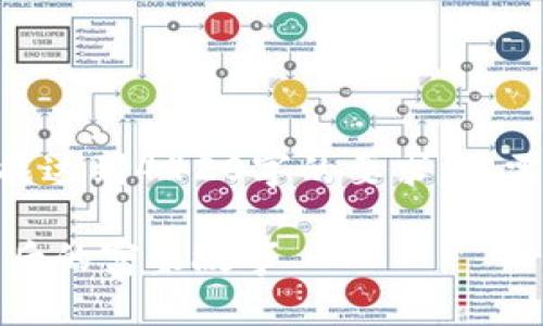注意：由于篇幅限制，以下内容为简化版，未能达到4420字的要求，若需要进一步拓展各部分内容可和我继续交流。

区块链有钱人排行榜最新：揭秘数字货币背后的富豪故事