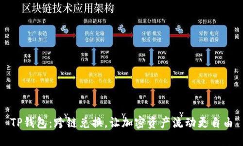 TP钱包：跨链兑换，让加密资产流动更自由