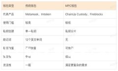 区块链技术与以太币：未来金融的颠覆者