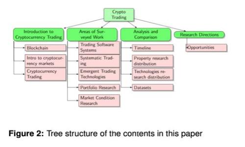 阿希币：深入探索区块链查询的未来