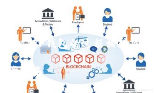 创建SSC（Super Smart Chain）TP钱包的过程相对简单。以下是详细的步骤和说明。

如何创建SSC的TP钱包：一步步指南