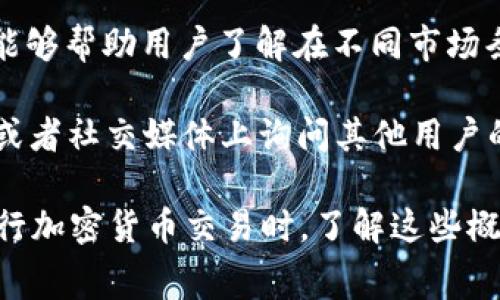 在讨论tp钱包的滑点与手续费之间的关系之前，我们需要明确几个基本概念。滑点和手续费是加密货币交易中常见的两个术语，尽管它们在影响交易成本方面有相似之处，但实际上它们是不同的概念。

### 滑点的定义

滑点（Slippage）是指在交易执行时，实际成交价格与预期成交价格之间的差异。当您在交易所或去中心化交易平台上执行交易时，由于市场深度、交易量、交易速度等因素，您可能会发现最终成交价格与您下单时的价格不一致。如果市场流动性不足，或者在极端市场条件下，滑点可能会变得更为明显。

### 手续费的定义

手续费是指在进行交易时，交易平台或钱包收取的固定费用或一定比例的费用。手续费通常是为了支付交易的运营成本，包括网络费用、维护费用等。在加密货币交易中，手续费是以一定百分比或固定金额的形式收取的，通常会在交易执行前显示。

### 滑点与手续费的区别

滑点和手续费的主要区别在于它们的来源和计算方式：
- 滑点是市场运行过程中不可预见的价格变化，是由市场条件决定的，尤其是在流动性不足或市场波动的时候。
- 手续费则是交易平台或钱包通过提供服务而设定的固定成本，它是可预见的，并通常在交易之前告诉用户。

因为滑点是由市场行情变化引起的，而手续费是交易平台提供服务所需支付的费用，所以滑点不是手续费的一部分。

在tp钱包进行交易时，用户注意到滑点和手续费的变化，可以通过一些措施来减少滑点的影响，例如：
- 在市场相对稳定或流动性好的时候进行交易；
- 为订单设定滑点限制，避免因市场波动导致的不利成交价格；

### 可能的相关问题

在进一步探讨滑点和手续费时，您可能会遇到以下相关问题：

1. **滑点如何影响交易策略？**
2. **如何计算交易手续费？**
3. **如何降低滑点对交易的影响？**
4. **在使用tp钱包时如何查看交易的手续费和滑点？**

接下来，我们将逐一回答这些问题。

滑点如何影响交易策略？
滑点是加密货币交易中一个重要的考虑因素，尤其是在高频交易和量化交易策略中。无论是做市商还是流动性提供者，高频交易员都十分关注滑点，因为它直接影响到交易的利润和损失。在设计交易策略时，需要考虑滑点的风险。

首先，滑点会影响交易成本。假设您计划以特定价格买入或卖出一定数量的资产，但由于滑点的存在，您的实际成交价格可能会低于或高于预期价格。这种变化会直接导致交易收益的减少。在高波动性市场中，滑点风险增加，因此交易策略需适时调整。

其次，滑点还可能促使交易者采取不同的交易方式。例如，可以选择市价单而非限价单。限价单可以确保交易以某一特定价格执行，但不能保证能够成功成交；市价单则在当前市场价格下迅速成交，但可能会遭受更多的滑点。根据不同的市场条件，交易者需要灵活选择运输方式。

最后，制定有效的风险管理策略是应对滑点的关键。可以考虑使用止损和止盈订单来限制潜在损失，提高资金安全。通过对滑点的重视，交易者在制定交易策略时可以更全面地评估风险，从而做出更明智的决策。

如何计算交易手续费？
交易手续费是每笔交易过程中必须考虑的费用。通常，手续费的计算方式包括固定手续费和百分比手续费。用户在使用tp钱包交易时，可以参考下面的方法计算手续费：

1. **了解手续费结构**：大多数交易所或钱包都会在官网或交易平台上明确说明其手续费结构。这通常包括交易费率、存取款费率等不同类型的费用。用户应仔细阅读相关条款，以便清楚理解自己将要支付的费用。

2. **固定费用计算**：一些交易所可能对每笔交易收取固定的费用，例如0.0005个币或特定金额的法币。这种费用不会随着交易金额的增加而改变。举例来说，如果用户在交易时需要支付0.0005个比特币作为手续费，那么无论交易金额的大小，手续费都是固定的。

3. **百分比费用计算**：许多交易所会根据交易金额收取一定比例的费用，比如交易金额的0.1%。例如，如果用户交易价值为1000美元的比特币，其手续费为1美元（1000美元 * 0.1% = 1美元）。为此，用户需要在下单时深思熟虑，选择适合自己的交易方式。

4. **综合计算规则**：有些交易所可能同时采用固定费用和百分比费用的方式。在这种情况下，需要将两者相加来获得总手续费。例如，如果固定费用为0.0005比特币，百分比费用为0.1%，用户交易了1000美元的比特币（假设当前比特币价格为20000美元），则手续费的计算可如下进行：

固定费用：0.0005比特币；
百分比费用：1000美元 * 0.1% = 1美元；
换算为比特币：1美元 / 20000美元/比特币 = 0.00005比特币；
总手续费 = 0.0005   0.00005 = 0.00055比特币。

5. **实际操作中的注意事项**：交易手续费会对收益产生重要影响。因此，用户在进行交易前，应仔细检查并确认手续费的计算，以免因预期资料不备而导致不必要的损失。尤其是在进行大额交易时，手续费的占比可能会非常显著。

如何降低滑点对交易的影响？
滑点是市场动态的一部分，交易者无法完全消除其影响，但有一些策略可以帮助降低滑点带来的不利影响。

1. **选择合适的交易时间**：市场流动性在不同时间段是不同的，通常在市场交易活跃的时段（例如，重大经济数据发布时或市场开盘时）流动性更好。在低流动性时段进行交易容易导致滑点上升，因此尽量在成交量高的时段交易，可以降低滑点风险。

2. **使用限价单而非市价单**：虽然市价单能够快速成交，然而滑点的风险较大。限价单可以帮助交易者在设定的价格范围内执行交易，从而避免因市场波动而产生不必要的损失。不过，限价单不保证成交，因此在使用时要考虑到成交的可能性。

3. **考虑衍生品交易**：如果某种资产在现货市场的滑点过大，可以考虑通过期货合约或其他衍生品进行交易。衍生品通常在流动性方面表现更好，虽然也存在一定风险，但在无形中有可能降低滑点。

4. **分批交易**：如果计划进行大额交易，可以考虑采取分批交易的方式。将大订单拆分成多个小订单，可以减少市场对价格的冲击，从而降低滑点的影响。此外，分批交易还可以通过使用限价单，逐步现货市场的流动性来降低滑点风险。

5. **利用交易工具**：一些交易平台和加密货币钱包提供可设置滑点限制的功能，这样用户在交易时可以设置一个允许的最大滑点范围，从而避免因滑点导致的不利成交价格。用户在执行交易前，请务必仔细查看并设置滑点限制。

在使用tp钱包时如何查看交易的手续费和滑点？
在tp钱包中，查看手续费和滑点的方式较为简单。用户可以按照以下步骤操作：

1. **进行充值或提现时查看手续费**：当用户在tp钱包中选择进行充值或提现操作时，系统通常会自动提示相关费用，这其中包括手续费。在执行操作之前，用户需仔细查看相关提示，以了解所需支付的费用。不同的交易对可能会有不同的手续费，这一点也需注意。

2. **在交易界面查看滑点**：在交易时，tp钱包的交易界面一般会显示当前市场价格以及用户设定的价格。当执行市价单时，用户可以看到实际滑点的影响。有时，交易平台会提供一些信息统计，告诉用户该资产近年来的滑点情况，帮助用户评估风险。

3. **检查交易历史记录**：在钱包的“交易历史”中查看过去的交易记录，用户可以找到自己每次交易的手续费和堆积的滑点数据。这能够帮助用户了解在不同市场条件下的交易表现，从而为未来的交易决策提供参考。

4. **利用用户社区支持**：除此之外，tp钱包的用户社区也是获取手续费和滑点信息的一个好渠道。用户可以在相关forum的讨论组或者社交媒体上询问其他用户的经验，从而获得更多信息。

通过以上分析，我们了解到tp钱包中的滑点并不是手续费，而是市场交易动荡状态下的表现，两者在交易成本的构成上截然不同。在进行加密货币交易时，了解这些概念及其影响，将有助于用户制定更优的交易策略与风险管理方案。