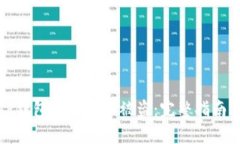如何防止TP钱包虚拟货币被盗：完整指南与解决方